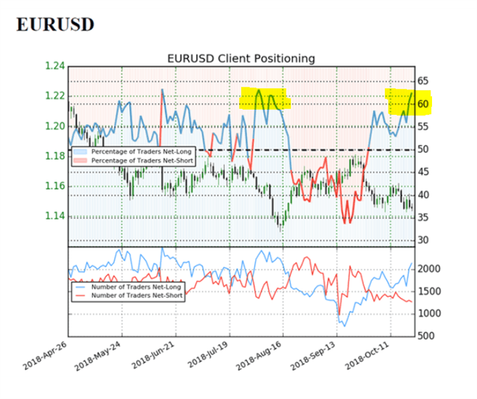 مؤشر ميول التداول يورو دولار IGCS EURUSD