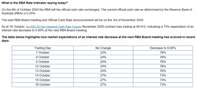 Image of ASX 30 Day Interbank Cash Rate Futures