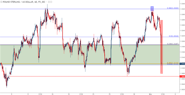 Cable Crumbles as the BoE Hikes: NFP is on Deck