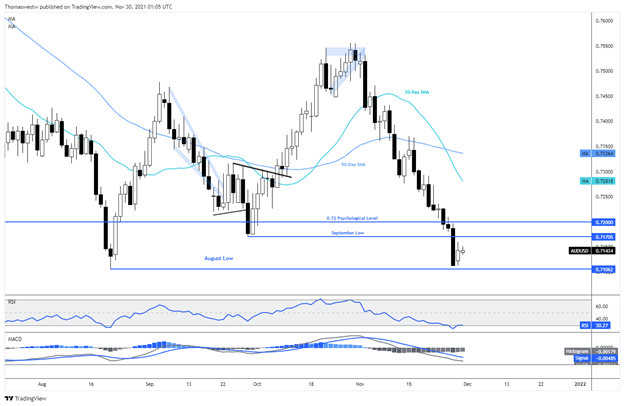 audusd chart 