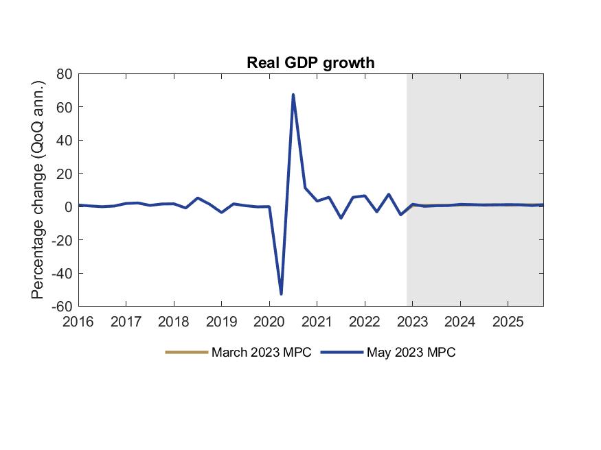 SARB обеспечивает еще одно повышение на 50 базисных пунктов с Rand Невозмутимо, USD/ZAR достигает нового исторического максимума