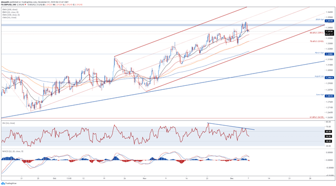 British Pound Outlook: No-Deal Brexit Fears to Undermine GBP/USD