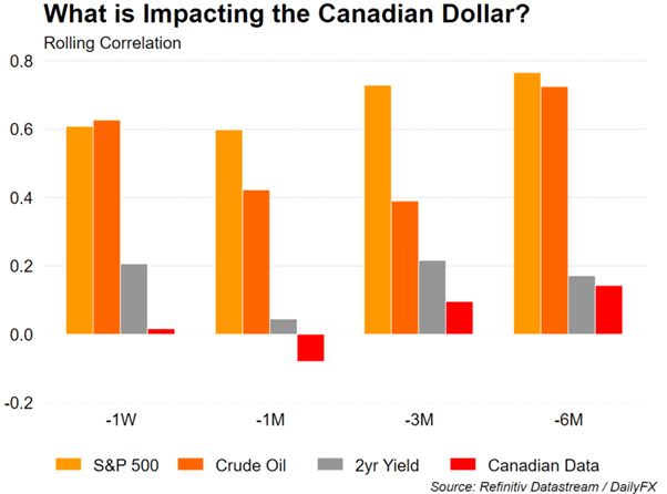 Canadian Dollar Outlook: Key USD/CAD, CAD/JPY Levels to Watch
