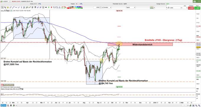 USDJPY