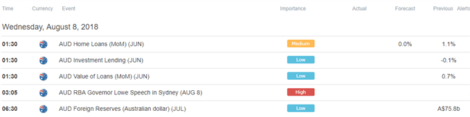Image of DailyFX economic calendar