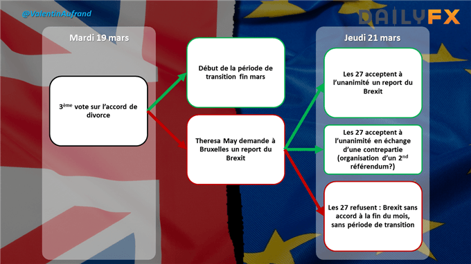 Agenda Brexit cette semaine