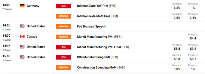 Weekly Euro Prognose: EUR/USD, EUR/JPY und EZB Anleihekäufe im Fokus