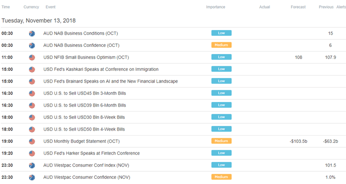Image of DailyFX economic calendar