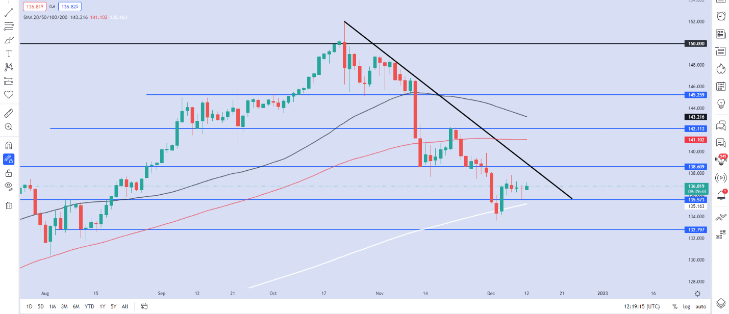 Chart  Description automatically generated