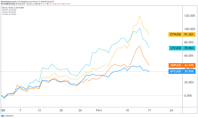 comparatif cryptomonnaie