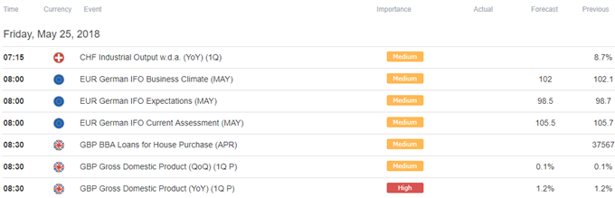 European trading session economic calendar