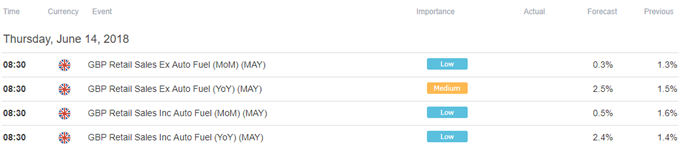 Image of DailyFX economic calendar