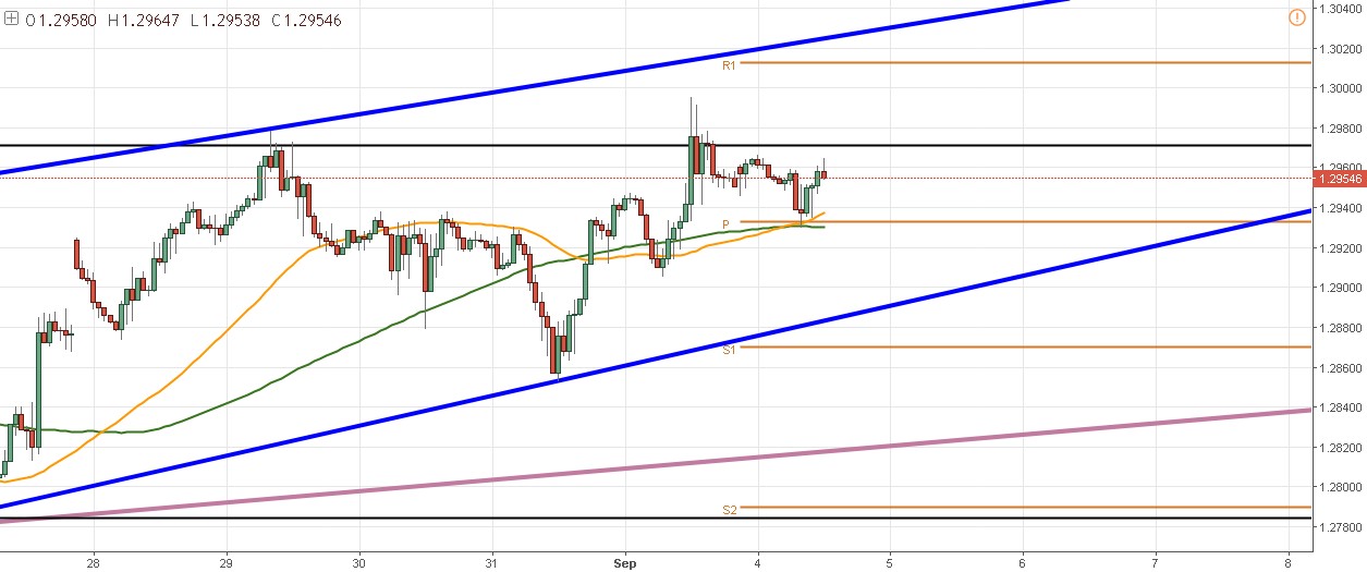 GBP/USD: trading en en rango. Los traders aprovechan la baja volatilidad