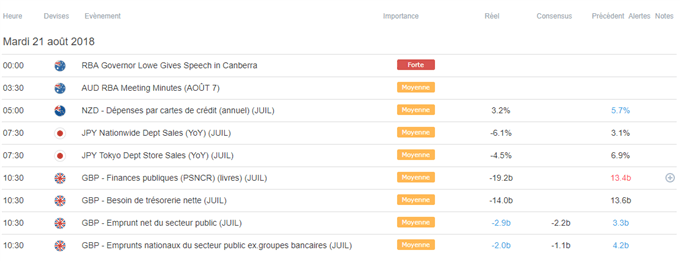 Calendrier macroéconomique du jour
