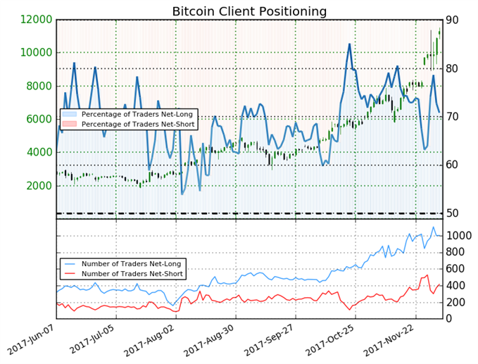 bitcoin trade settlement