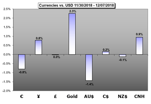 Weekly Fundamental Forecast:Trade Wars are Heating Up, Brexit Faces a Fork, Fed Intent Blurs