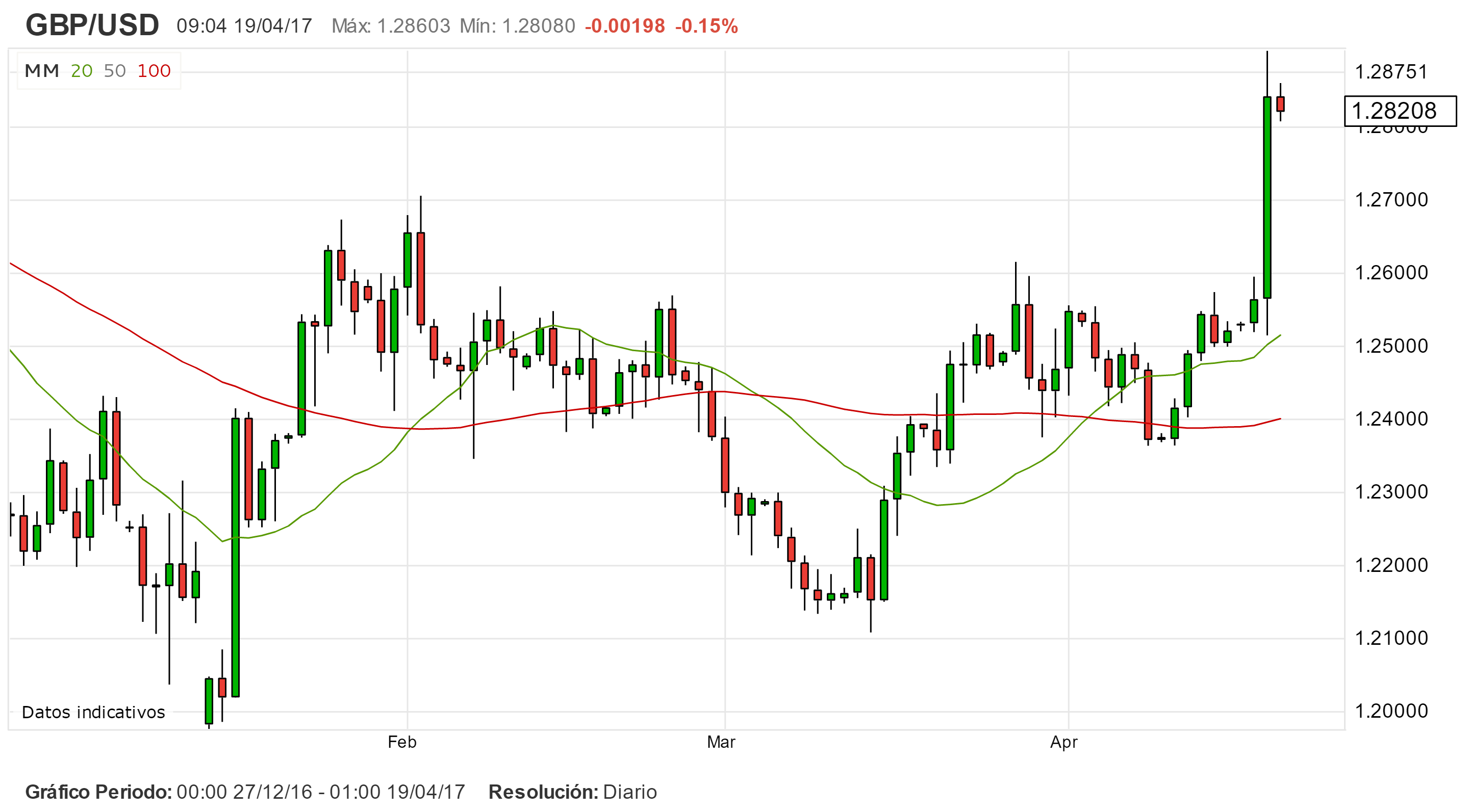 Trading en Europa: Destacados del Día