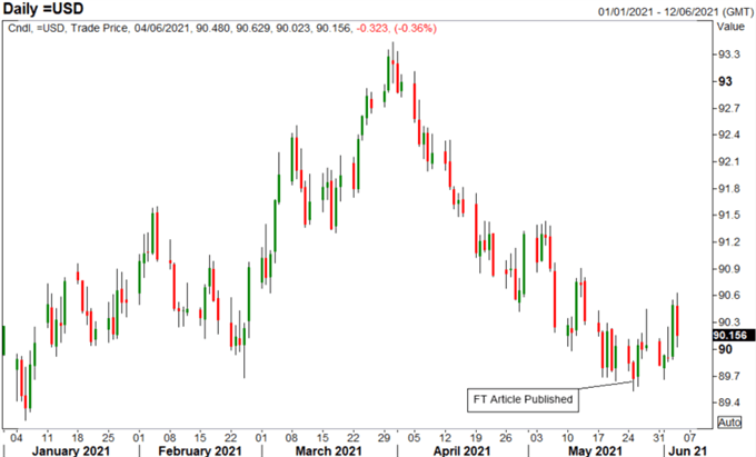 US Dollar Outlook: USD Eyes US CPI, Contrarian Indicator Signaling a Bottom?  