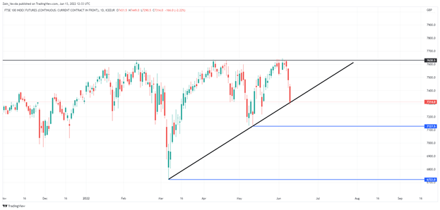 DAX 40, DOW JONES, FTSE 100 Outlook: темы для обсуждения, анализ и графики