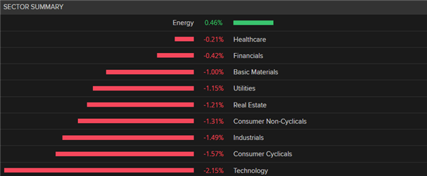 European Stocks Drop as Yields Tick Higher, EU Stocks, DAX 