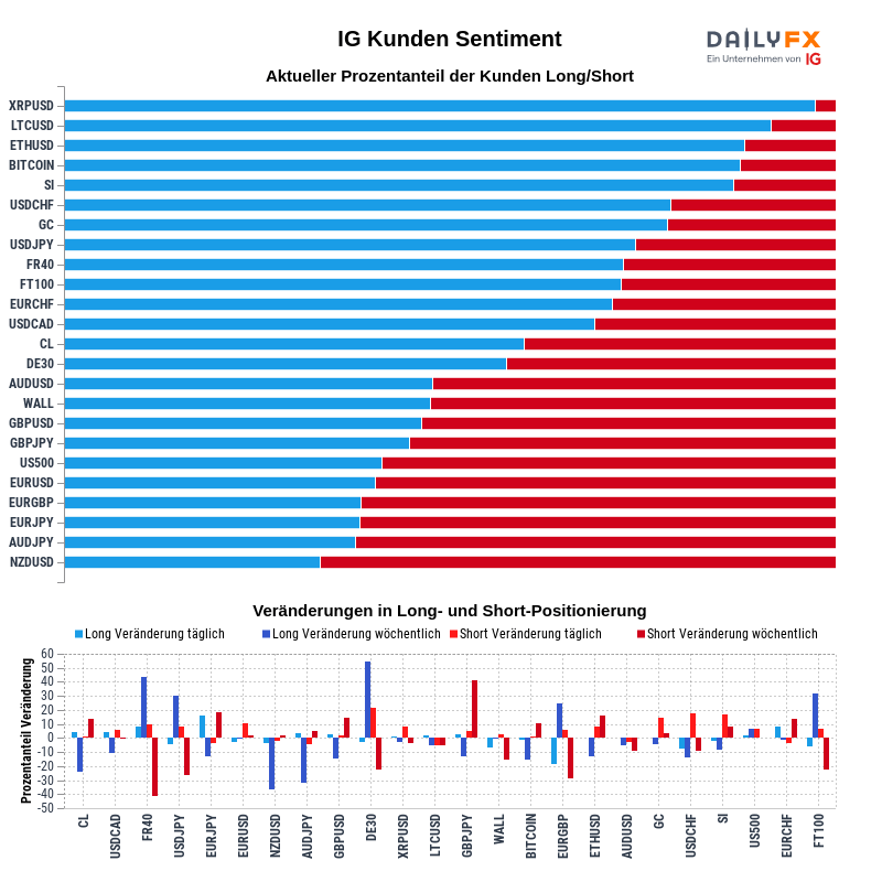 IG Kundensentiment 2020-09-23 08:00