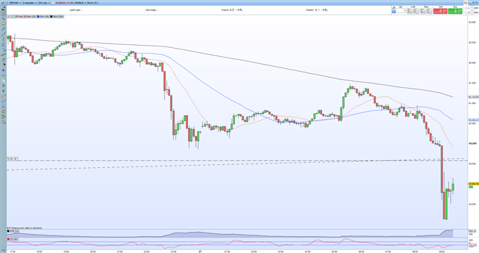 Bitcoin (BTC), Ethereum (ETH) Slump, Alt-Coins Hit Hard