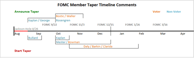 S&P 500 Friday Selloff Doesn’t Signal Market Collapse, This Is What Might