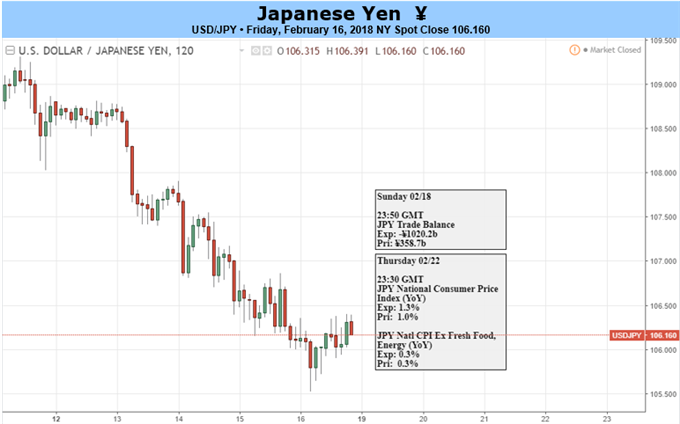 Yen Surges to 15-Month Highs: Japanese Inflation as a Pivotal Driver