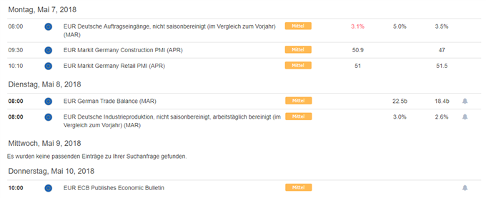Wirtschaftskalender