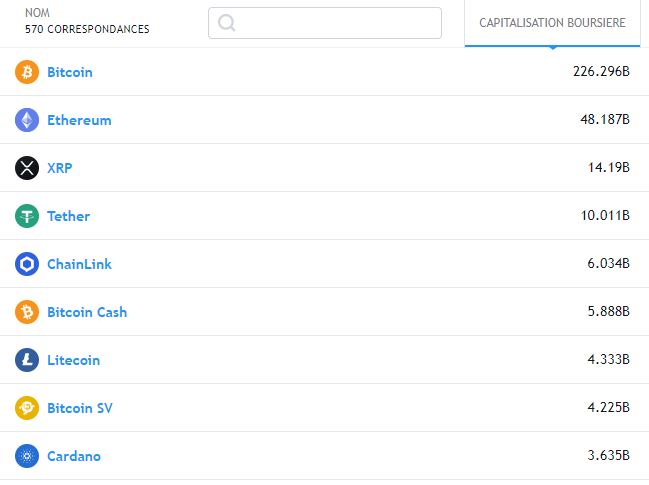 Classement des crypto-monnaies
