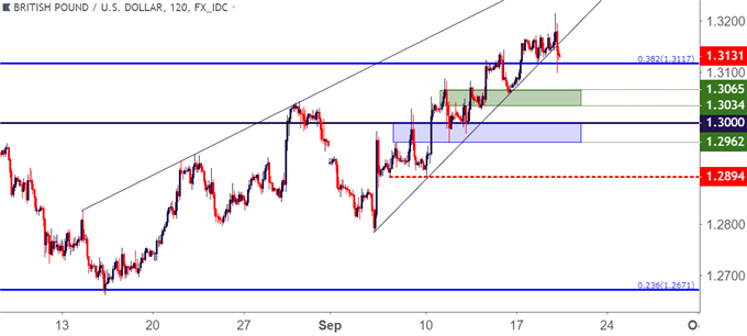 gbpusd two hour price chart