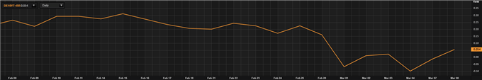 Прогноз EUR/USD: объявление о повышении долга ЕС способствует росту евро