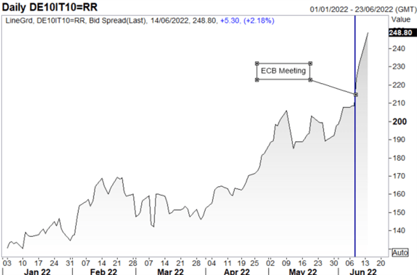 Bitcoin Crash Landing, Tentative Turnaround for S&amp;P 500