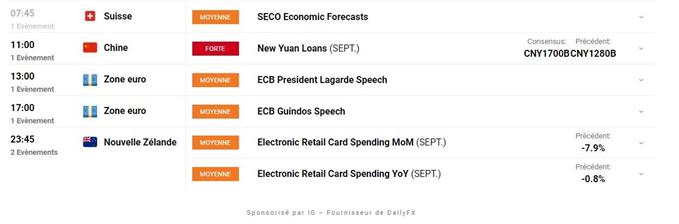 calendrier économique