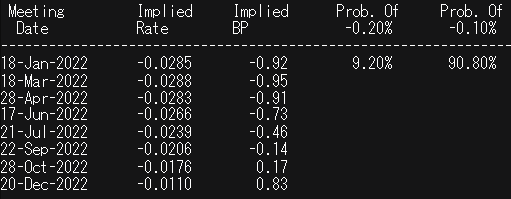 boj INTEREST RATE PROBABILITIES