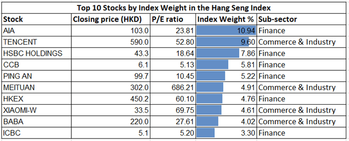 How To Trade The Hang Seng Index (HSI)