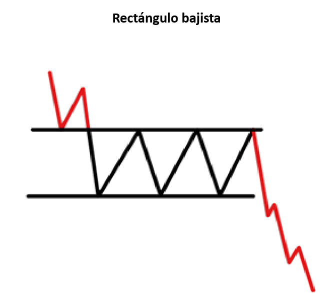 Principales patrones de continuación de tendencia que todo trader debería conocer