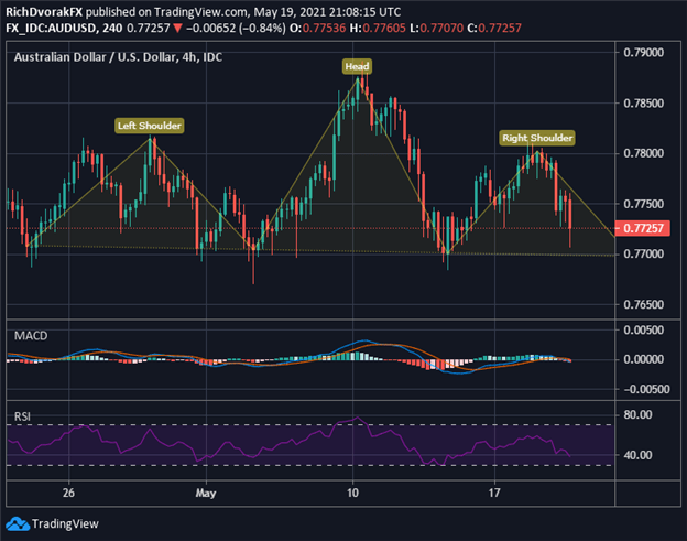 AUDUSD Price Chart Australian Dollar Forecast