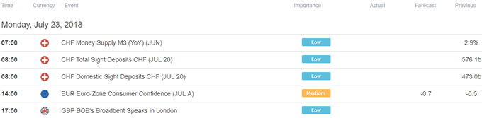 European Trading Session Economic Calendar