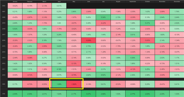 Sterling Fundamental Forecast: GBP Desperate for Bullish Catalyst