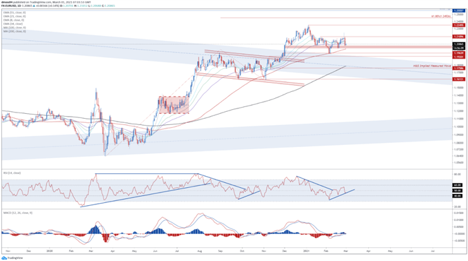 Weekly Euro Prognose: EUR/USD, EUR/JPY und EZB Anleihekäufe im Fokus