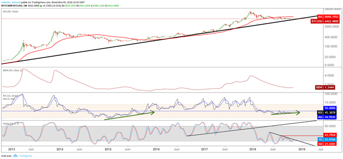 Prévisions cours Bitcoin fin d'année 2018