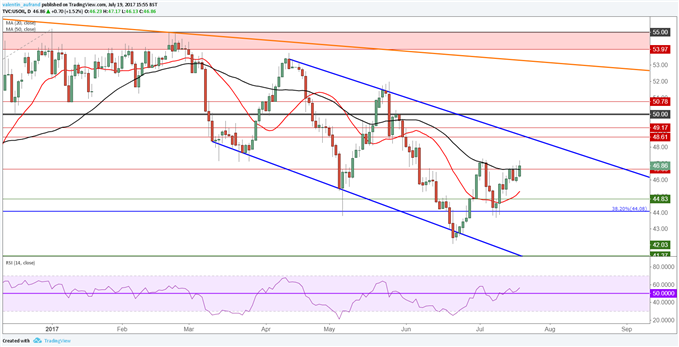 WTI / Brent : Les déstockages profitent au cours du pétrole