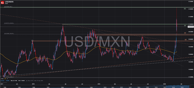 GRÁFICO TÉCNICO USDMXN 10 DE MARZO 2020