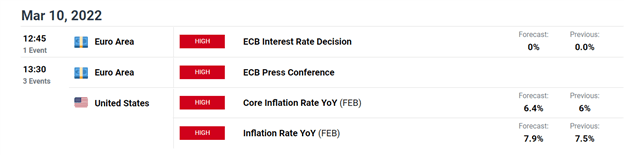 S&P 500, DAX 40 Edge High на фоне решения ЕЦБ по процентной ставке и прогноза индекса потребительских цен США