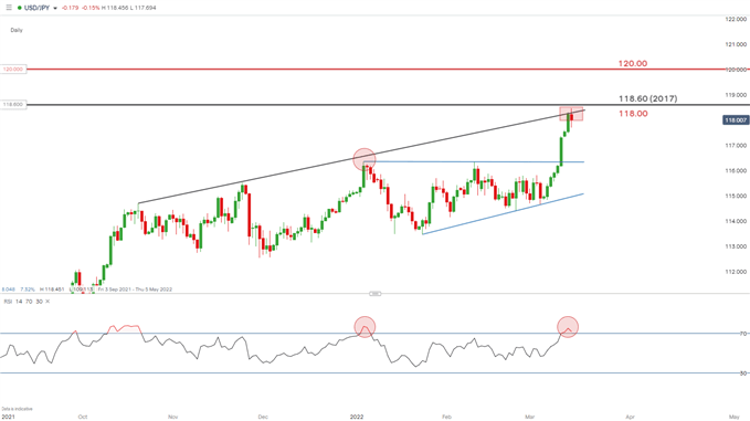 Технический прогноз USD/JPY: предварительный обзор ФРС США и Банка Японии