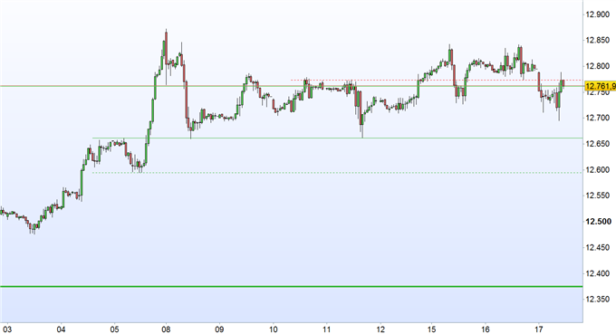 DAX 30: Trump sorgt erneut für Wirbel