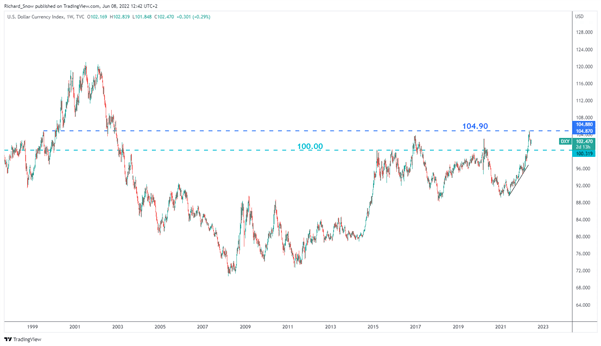 US Dollar Outlook: DXY Bullish Reluctance Ahead of ECB Tomorrow