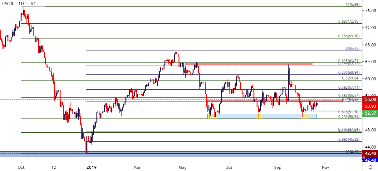 marketwatch wti crude oil price