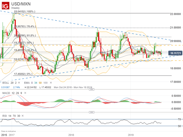 Mxn Currency Chart